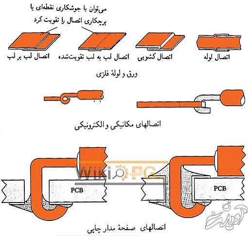 طراحی اتصال لحیمکاری